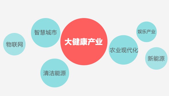李克強(qiáng)總理：中國(guó)未來(lái)將成健康產(chǎn)業(yè)最大市場(chǎng)！